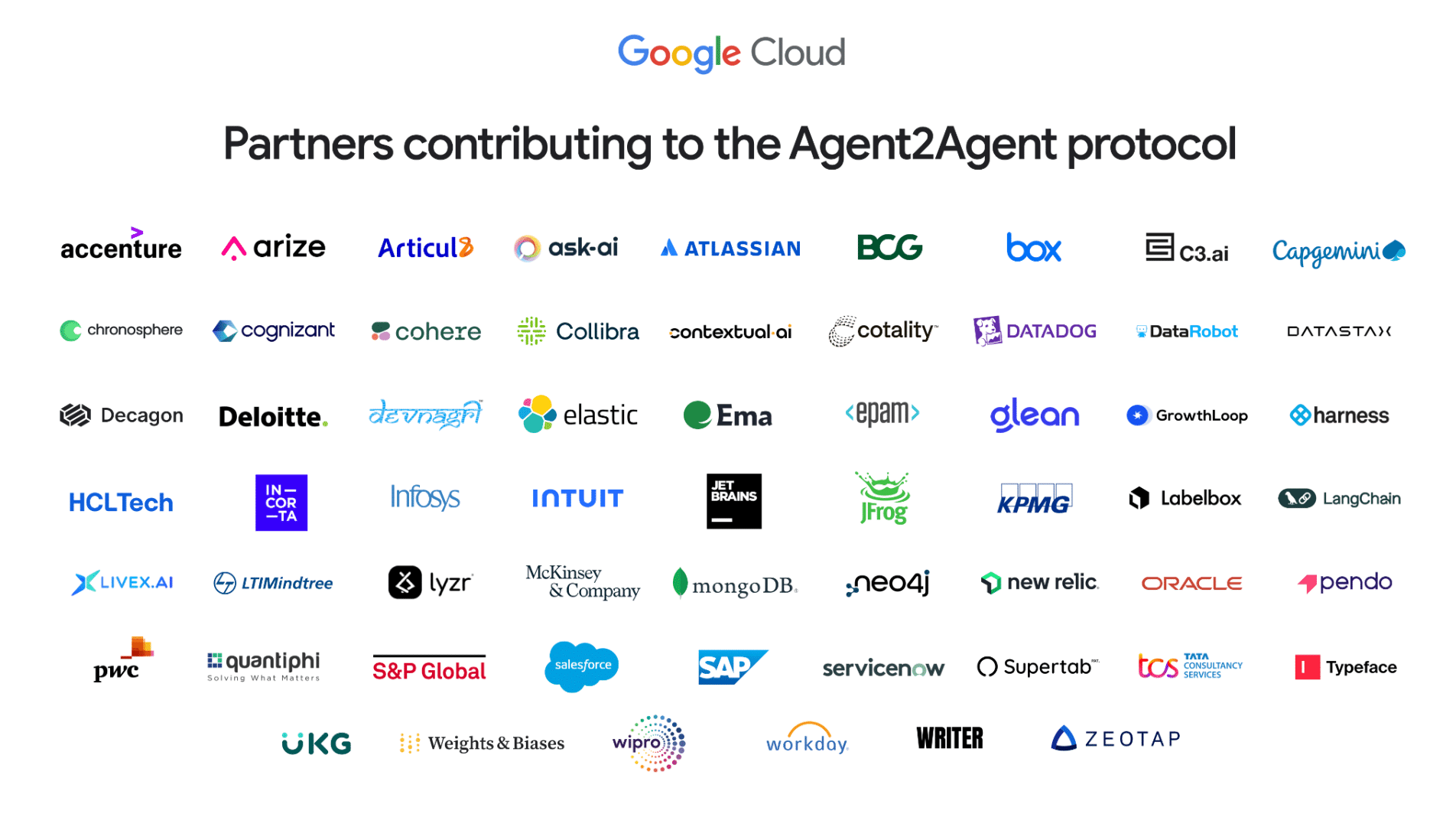 Agent to Agent (A2A): The Amazing Future of Collaborative AI Ecosystems